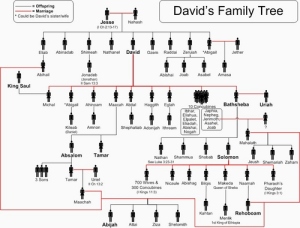 Davids Family Tree