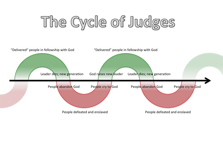 Breaking the Cycles