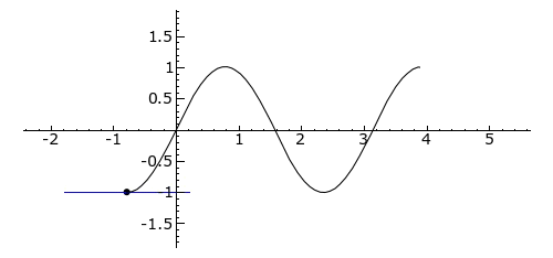 Inflection Points