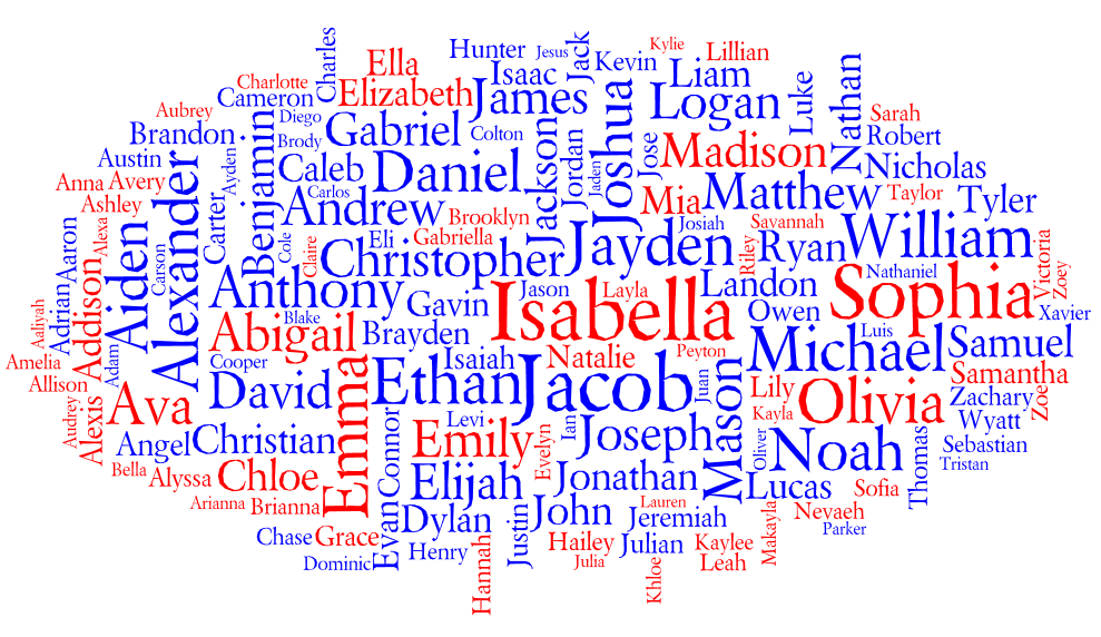 What’s in a Name?