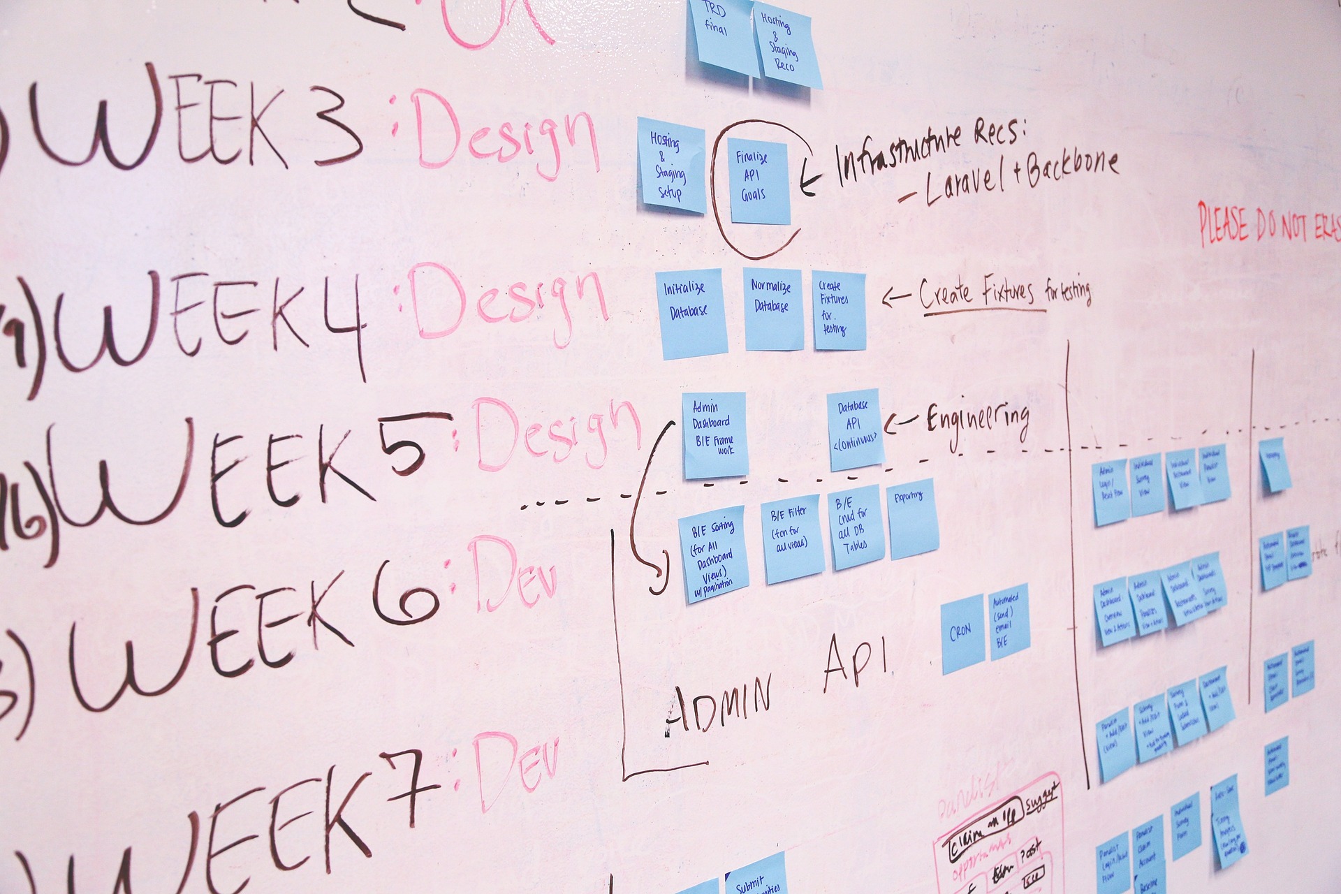 An Executable Plan