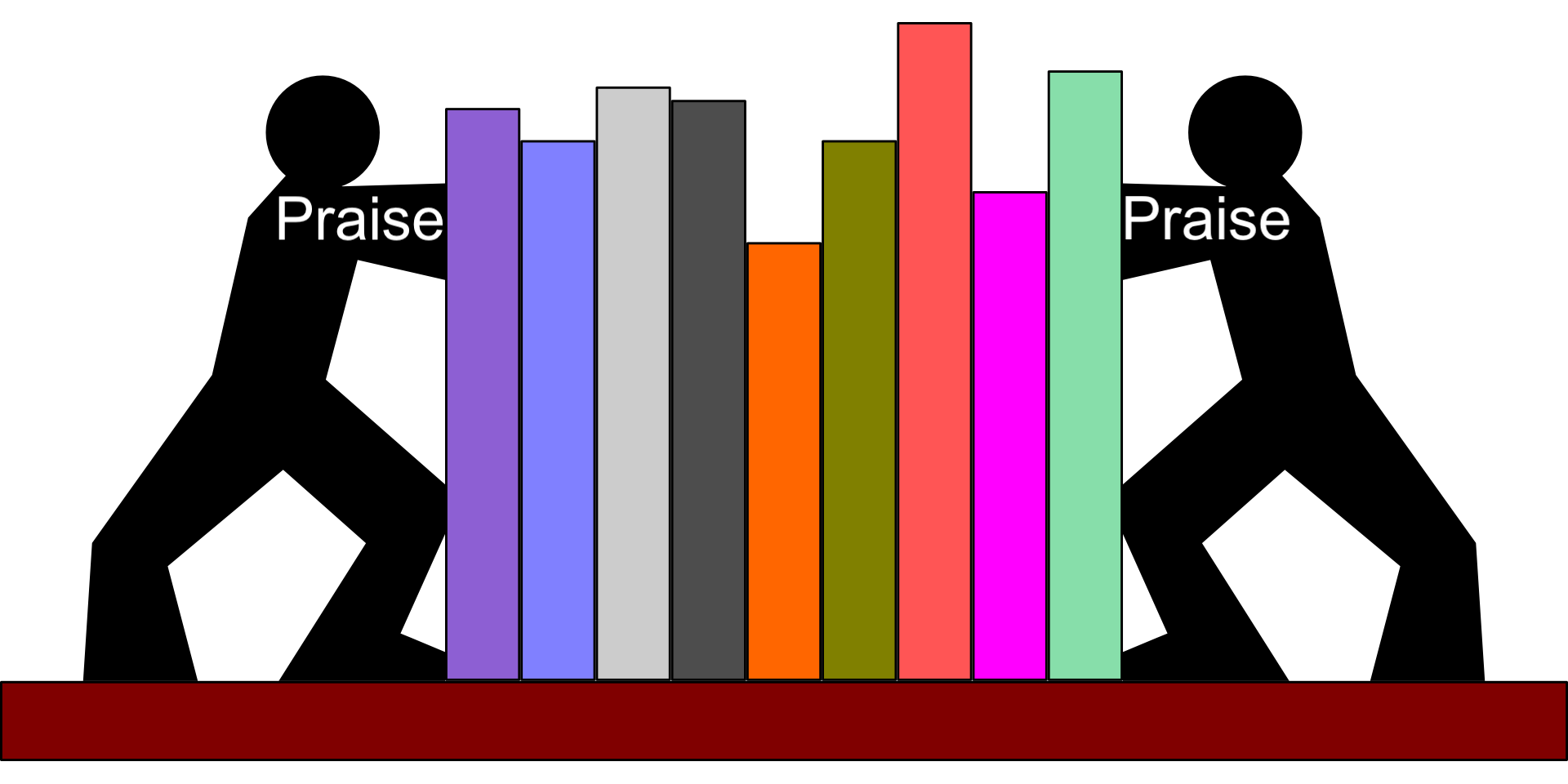 Bookends of Praise