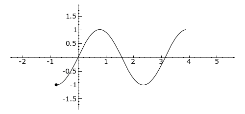 The Inflection Point